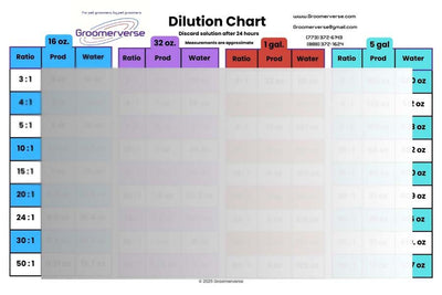 Dilution Chart for Shampoo, Conditioner and Finishing Products