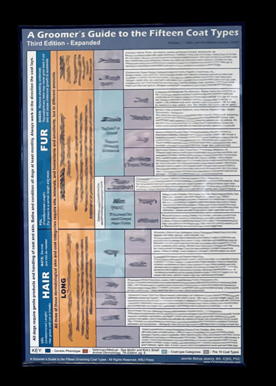 The Groomer’s Guide 15 Coat Type updated third edition, 24" x 36" large poster framed, is a perfect reference for the professional pet groomer. This reference is the condensed highlighted information for the PGC recognized preparatory course “15 Coat Types ” Seminar and soon to be expanded Book researched and written by Jennifer Bischop-Jenkins, ICM. This product is sold in our showroom or delivered locally. We do not ship this product. However, it will be available at all trade shows we attend.
