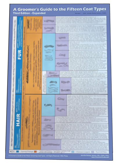 Groomer's Guide 15 Coat Type Large Poster