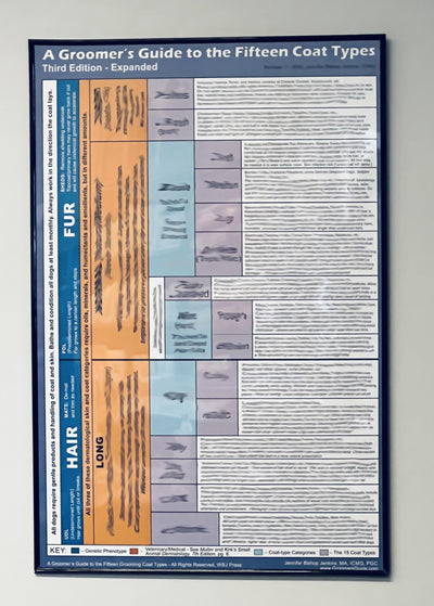 Groomer's Guide 15 Coat Type Large Poster